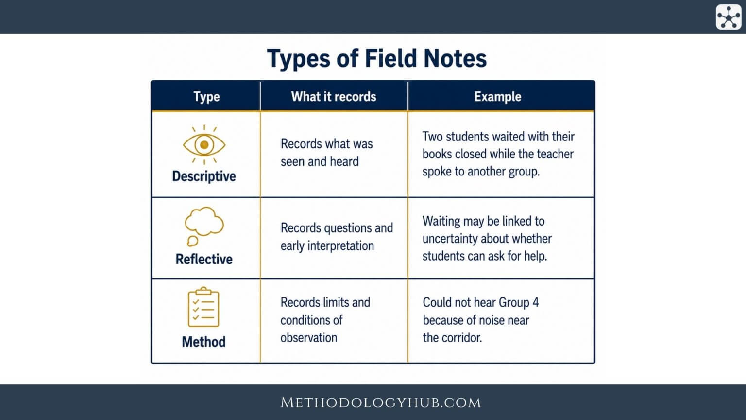 Field Notes Graphpad Field Notes explained | Methodology Hub