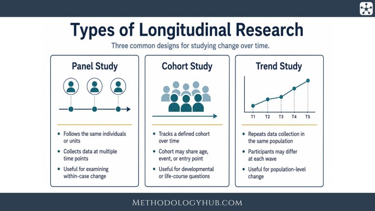 Types of Longitudinal Research
