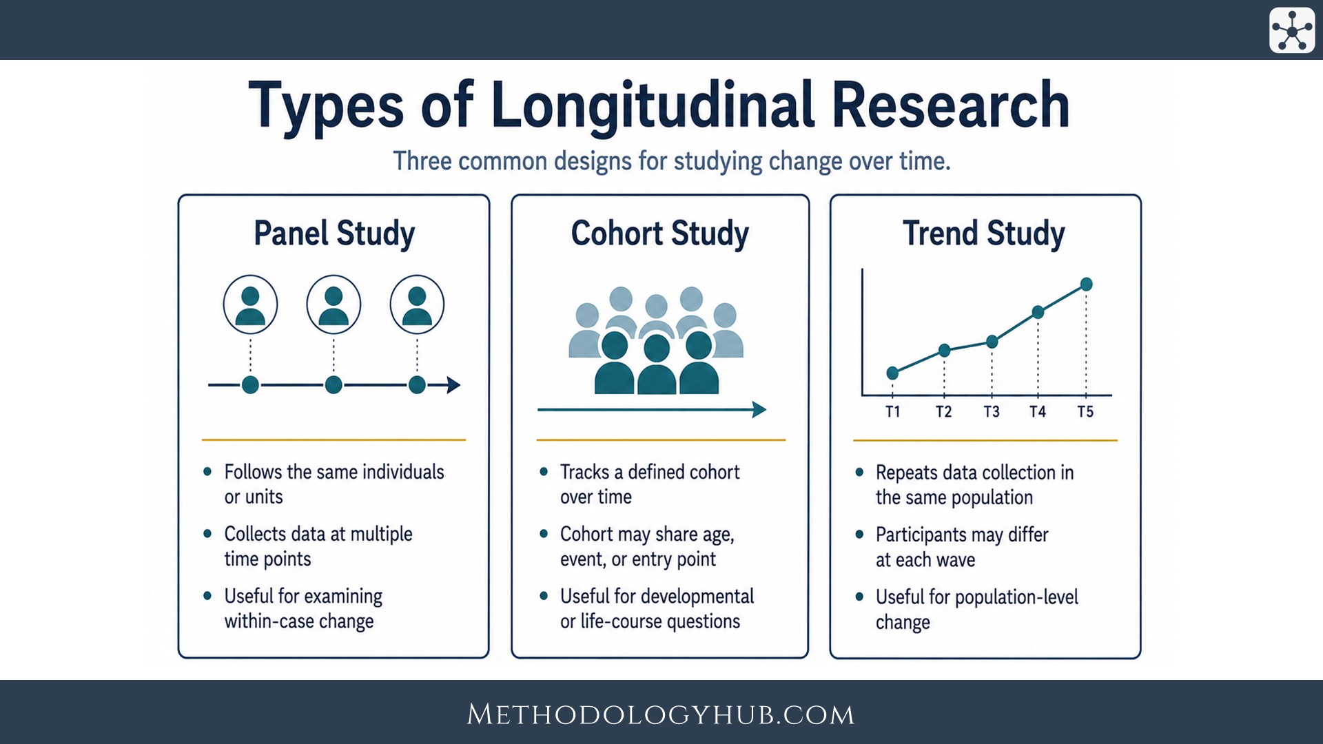 Types of Longitudinal Research