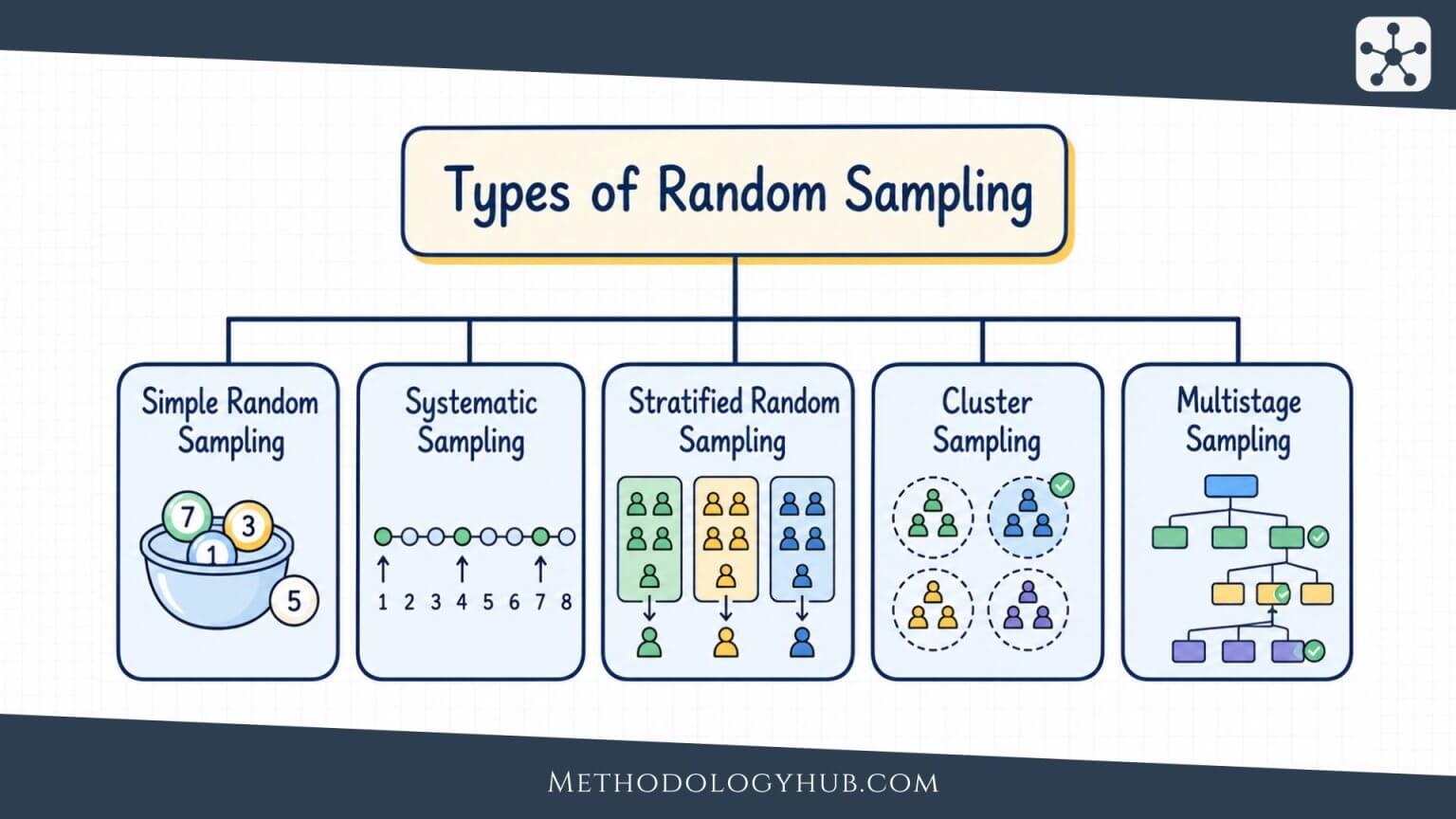 Random Sampling: How It Works, Types, and Examples