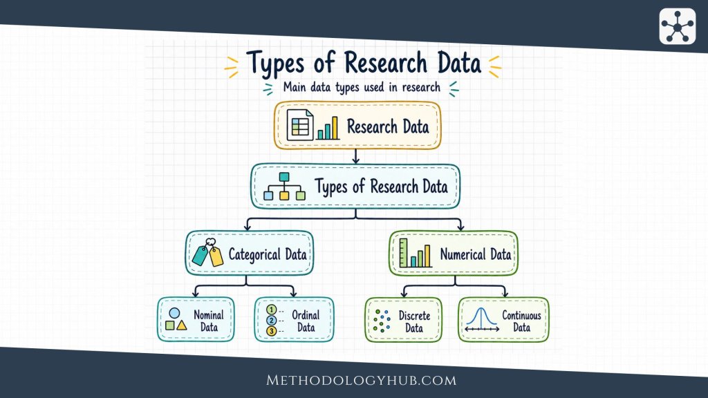 Types of Research Data - MethodologyHub.com