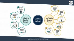 Types of Sampling Methods - MethodologyHub.com