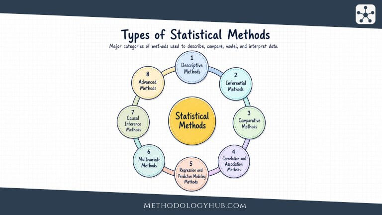 Statistical Methods: Types, How to Choose, and Examples