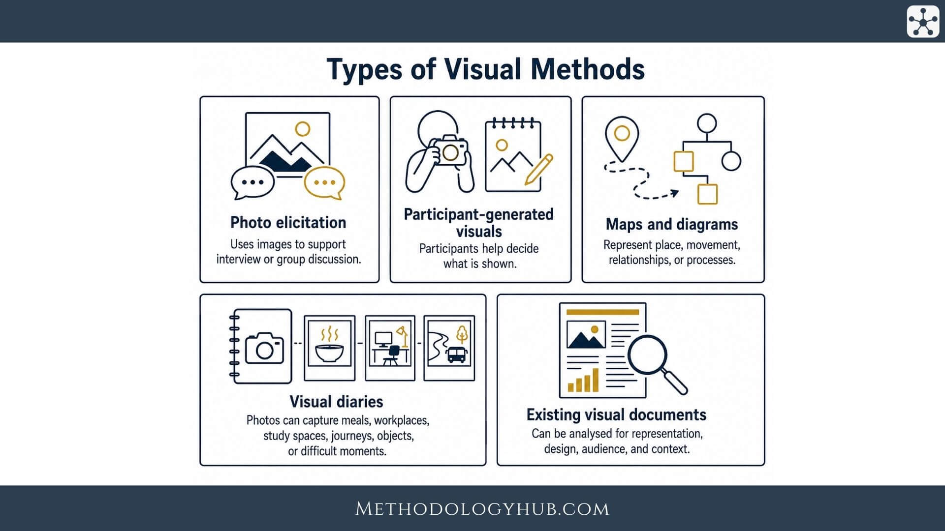 Faq Type Visual Visual Methods in Qualitative Research | Methodology Hub