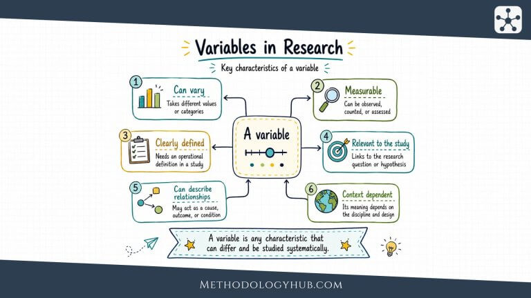 Variables in Research - MethodologyHub.com