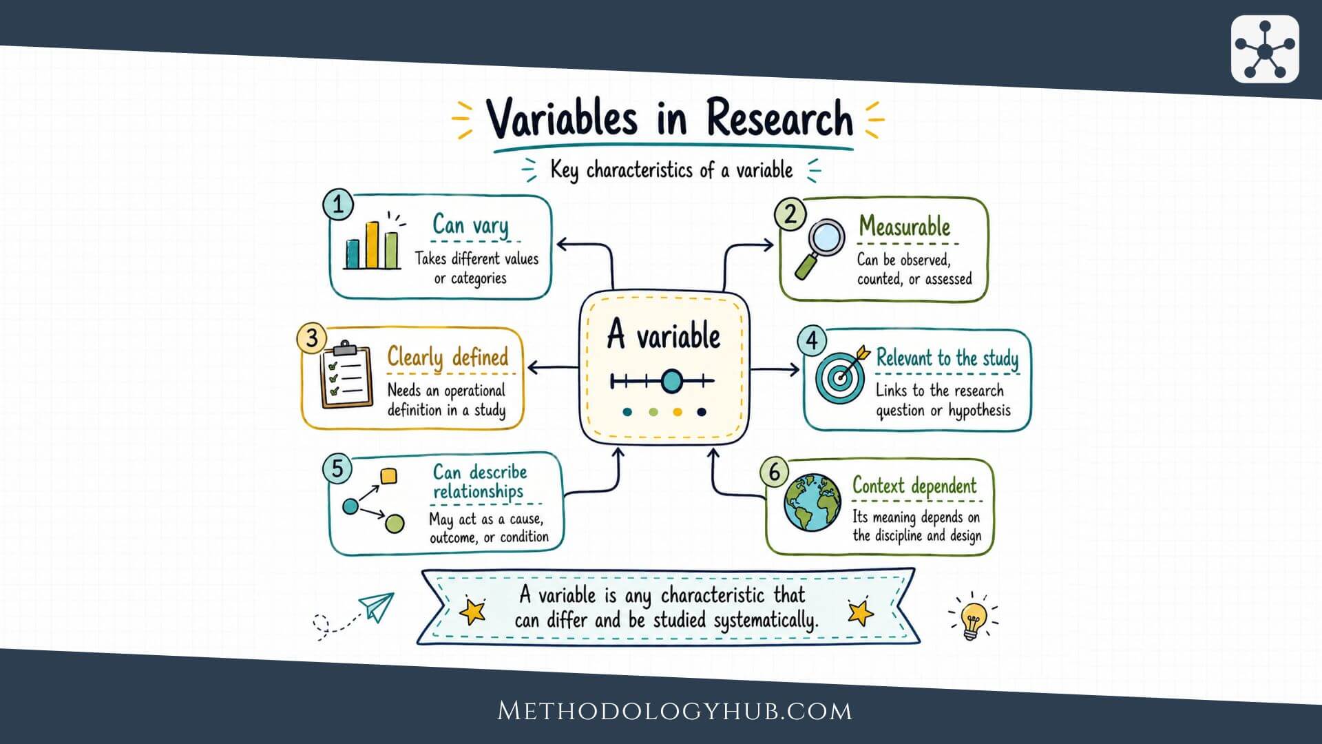 Variables in Research - MethodologyHub.com