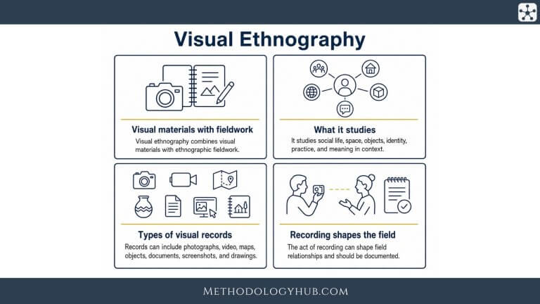 Visual Ethnography - MethodologyHub.com