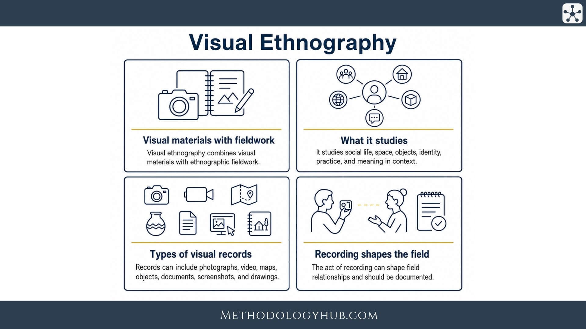 Visual Ethnography - MethodologyHub.com