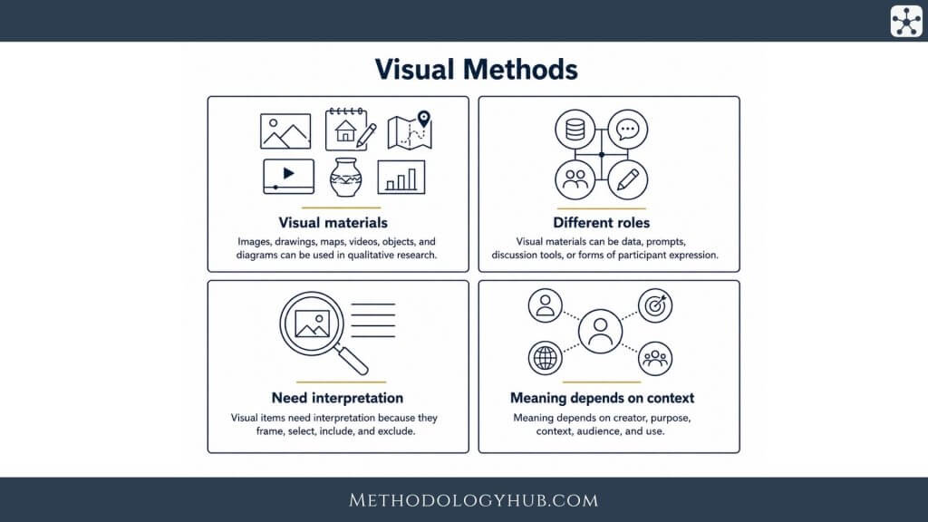 Visual Methods - MethodologyHub.com