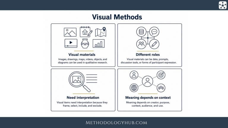 Visual Methods - MethodologyHub.com