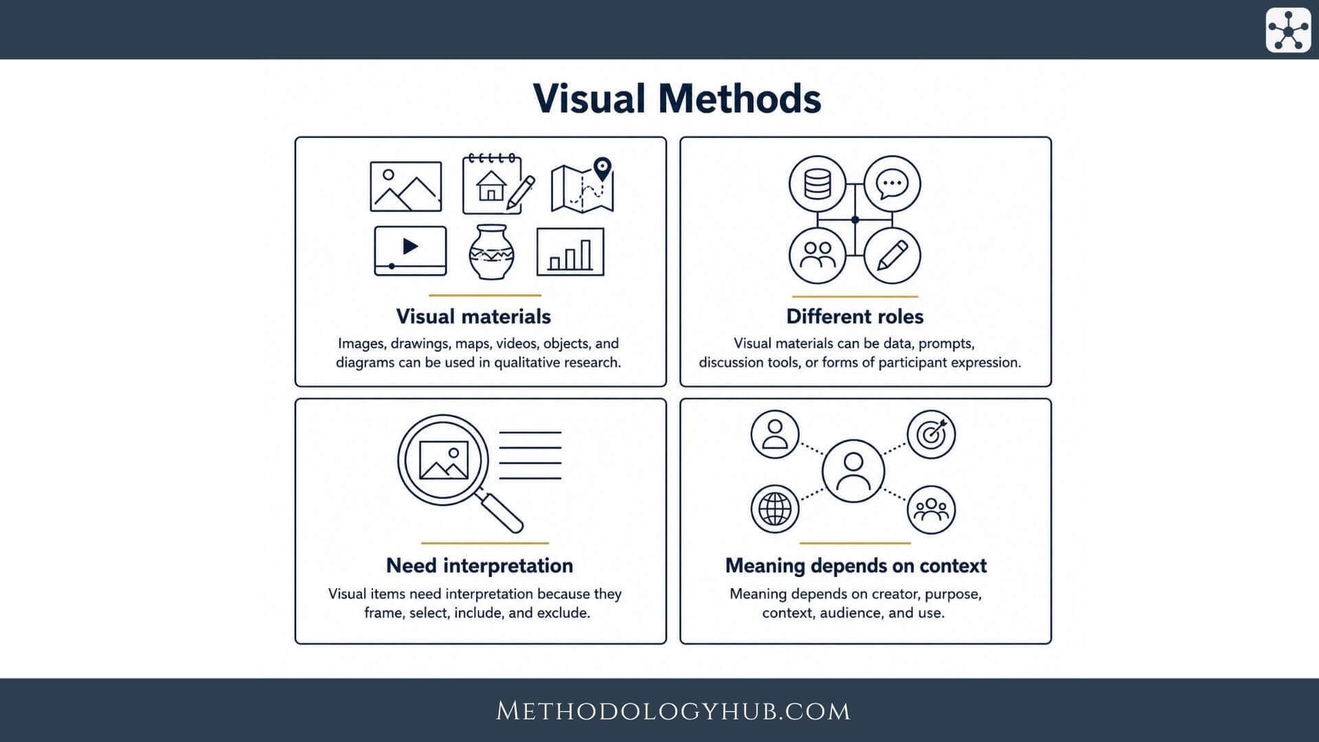 Visual Methods - MethodologyHub.com