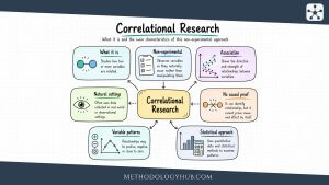 What is Correlational Research MethodologyHub.com