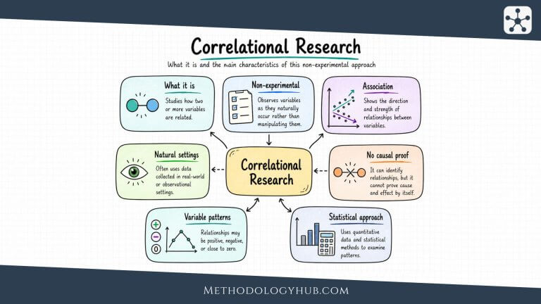 What is Correlational Research MethodologyHub.com