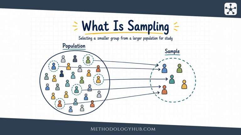 What is sampling - MethodologyHub.com