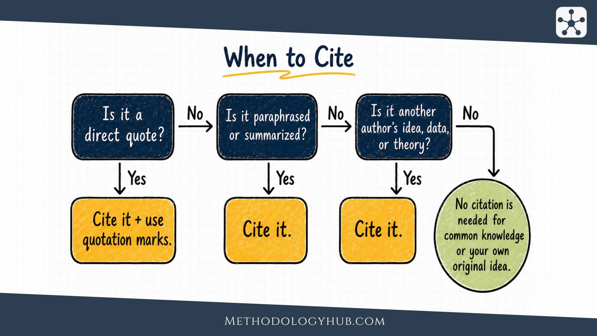 Using Cite Sources How to Cite Sources in APA and MLA | Methodology Hub
