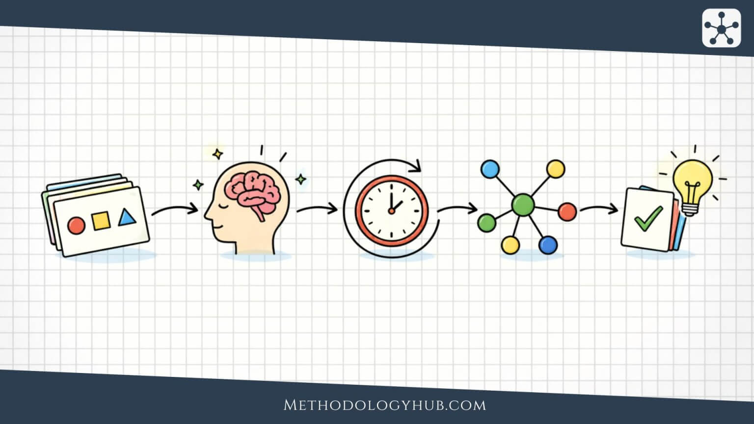Best Memorization Techniques for Faster Learning