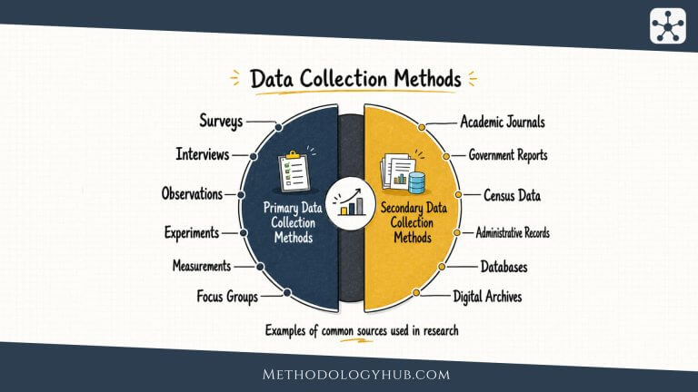 Data collection methods: Types and examples