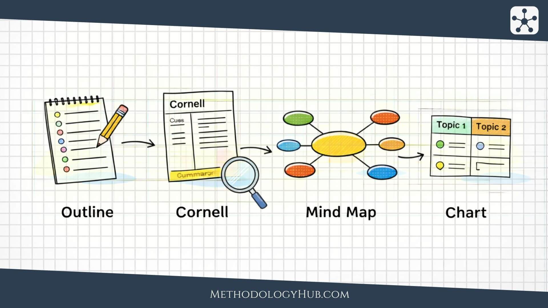note taking methods methodologyhub.com