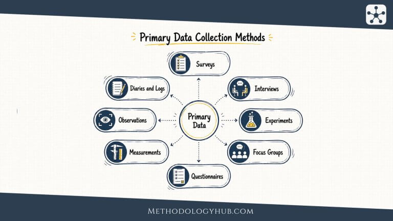 Data Collection Using Physical Methods Data Collection Methods: Types, Examples and Steps (2026)