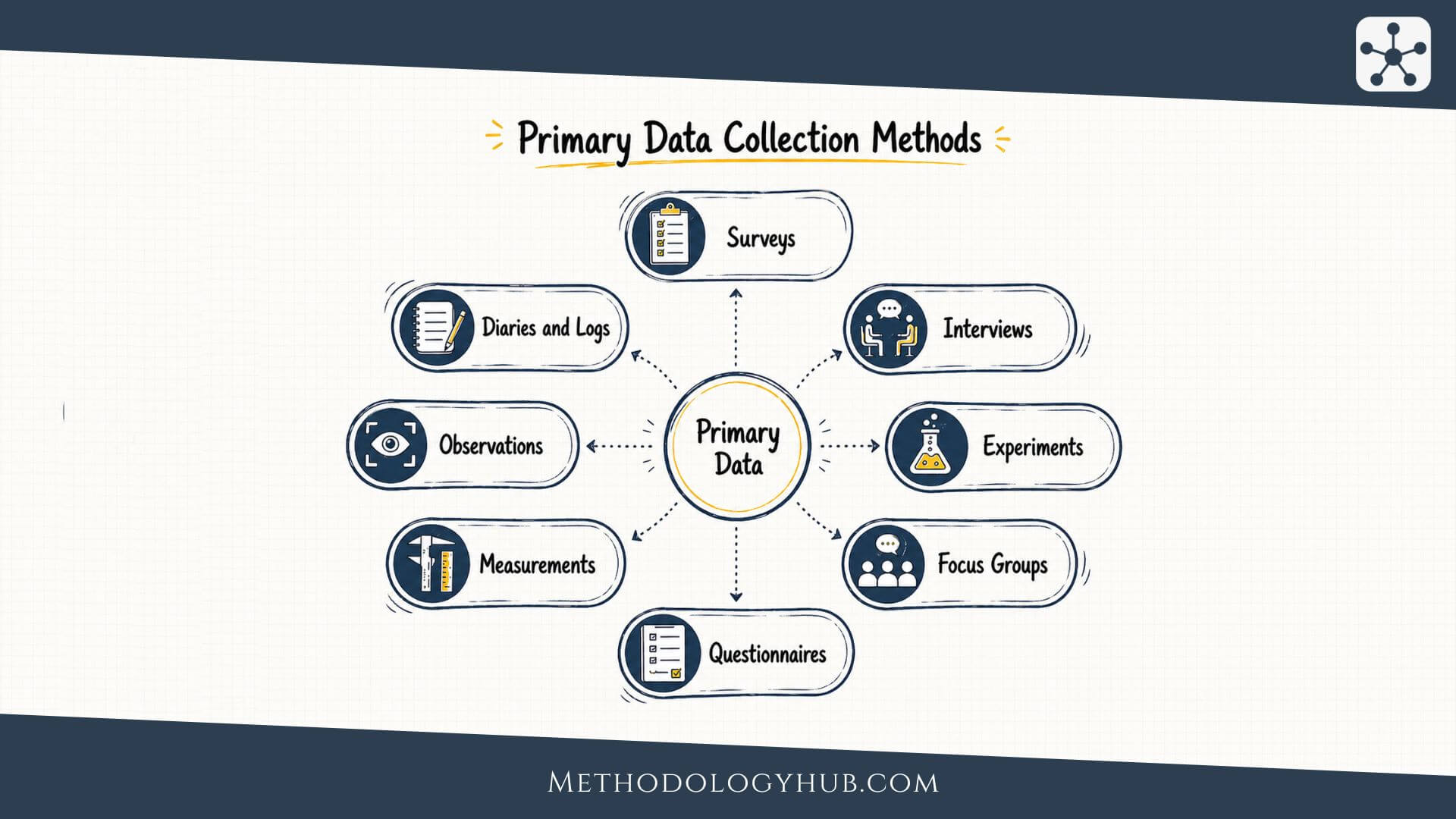 Data Collection Methods: Types, Examples and Steps (2026)