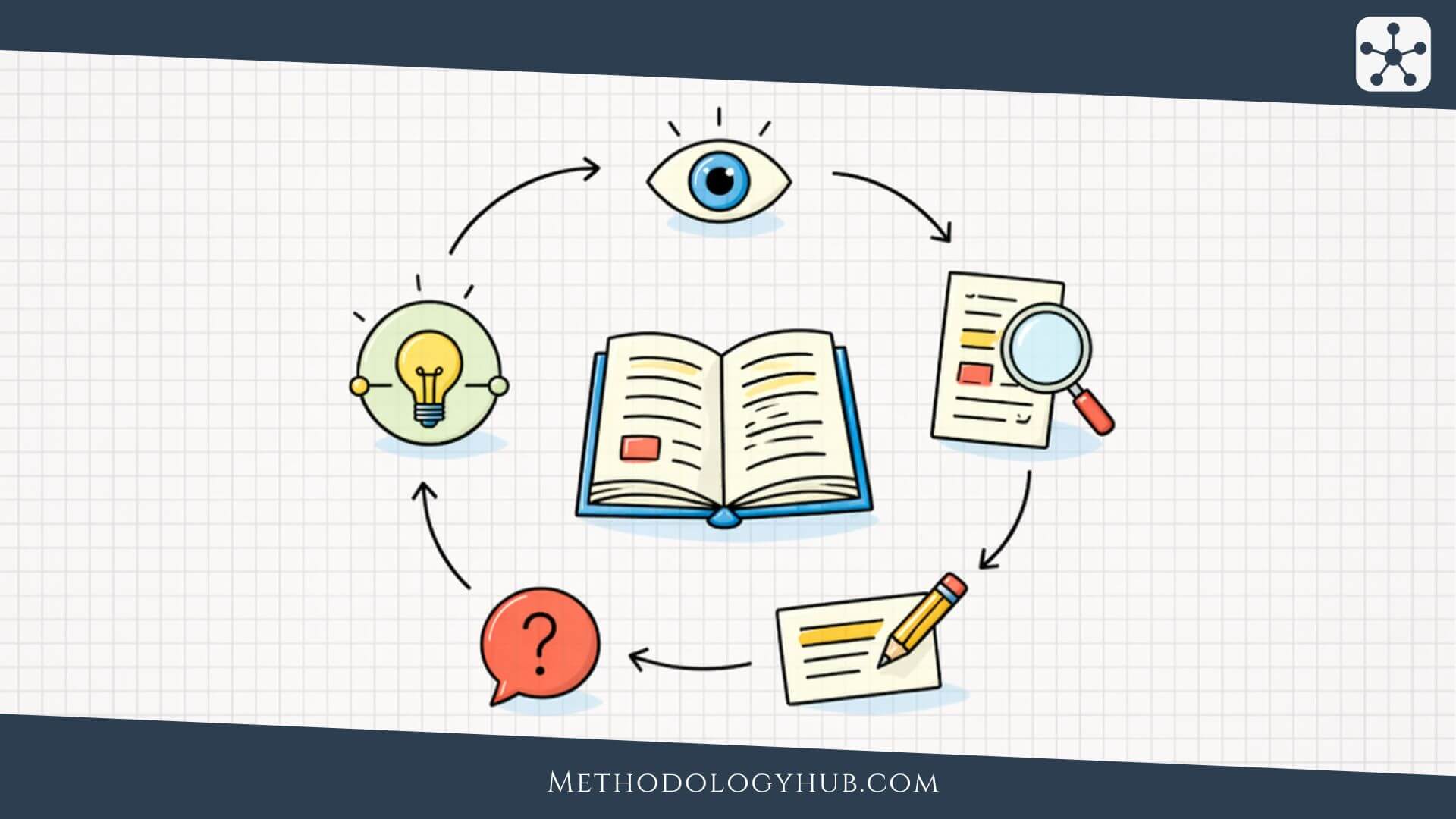 Reading strategies - Methodology Hub