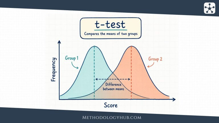 t-test - What is the T-Test - MethodologyHub.com